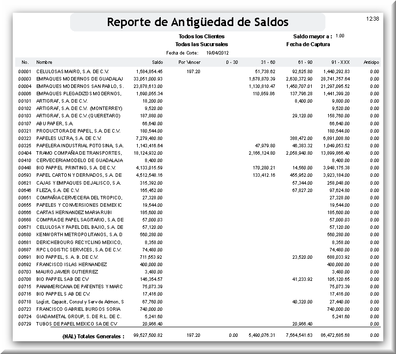 a) Por Fecha de  Factura